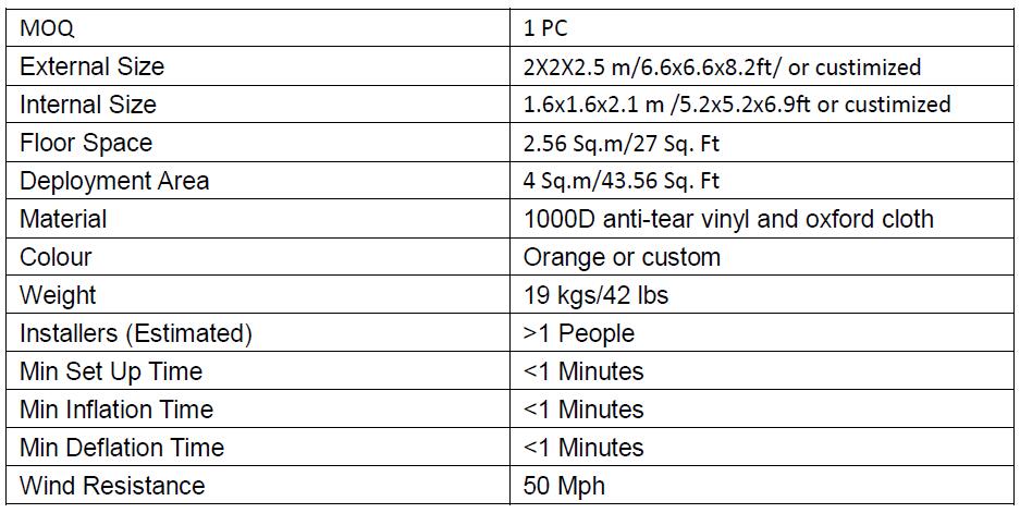 medical tent details