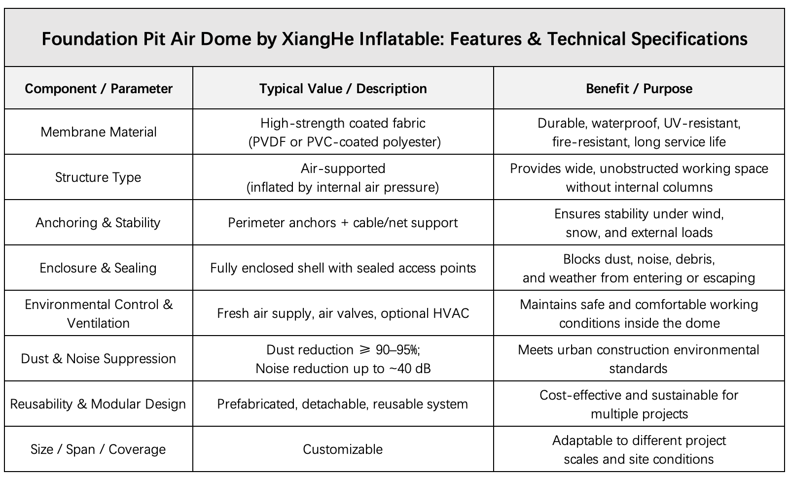 Foundation Pit Air Dome Specs