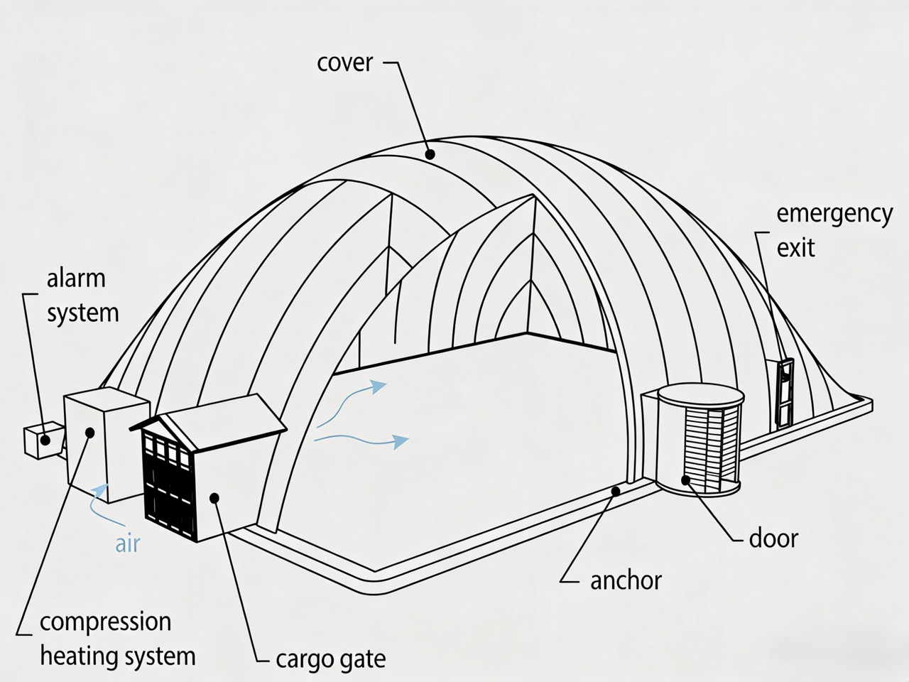Air Supported Dome Structure